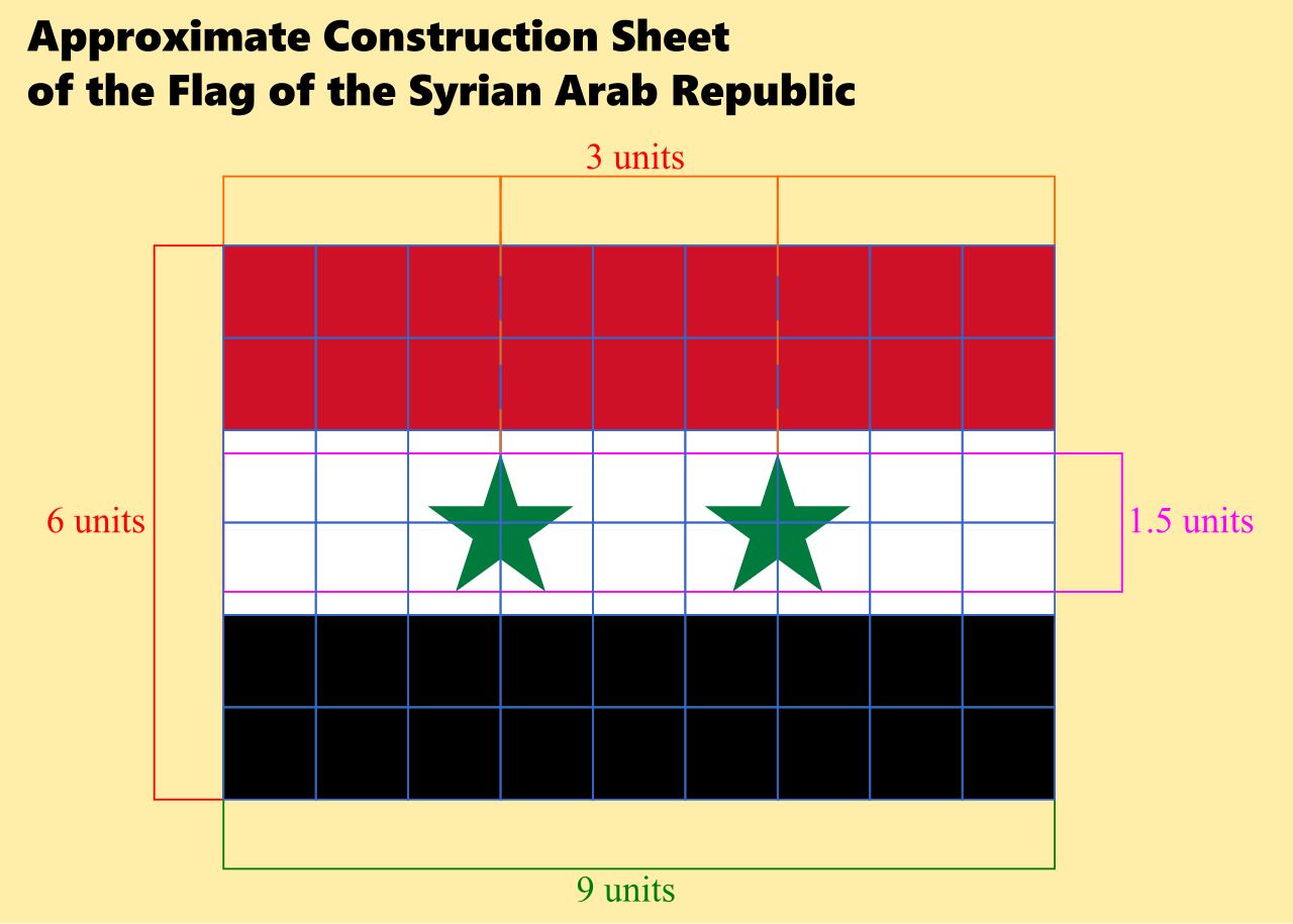 1. Meaning of the Flag