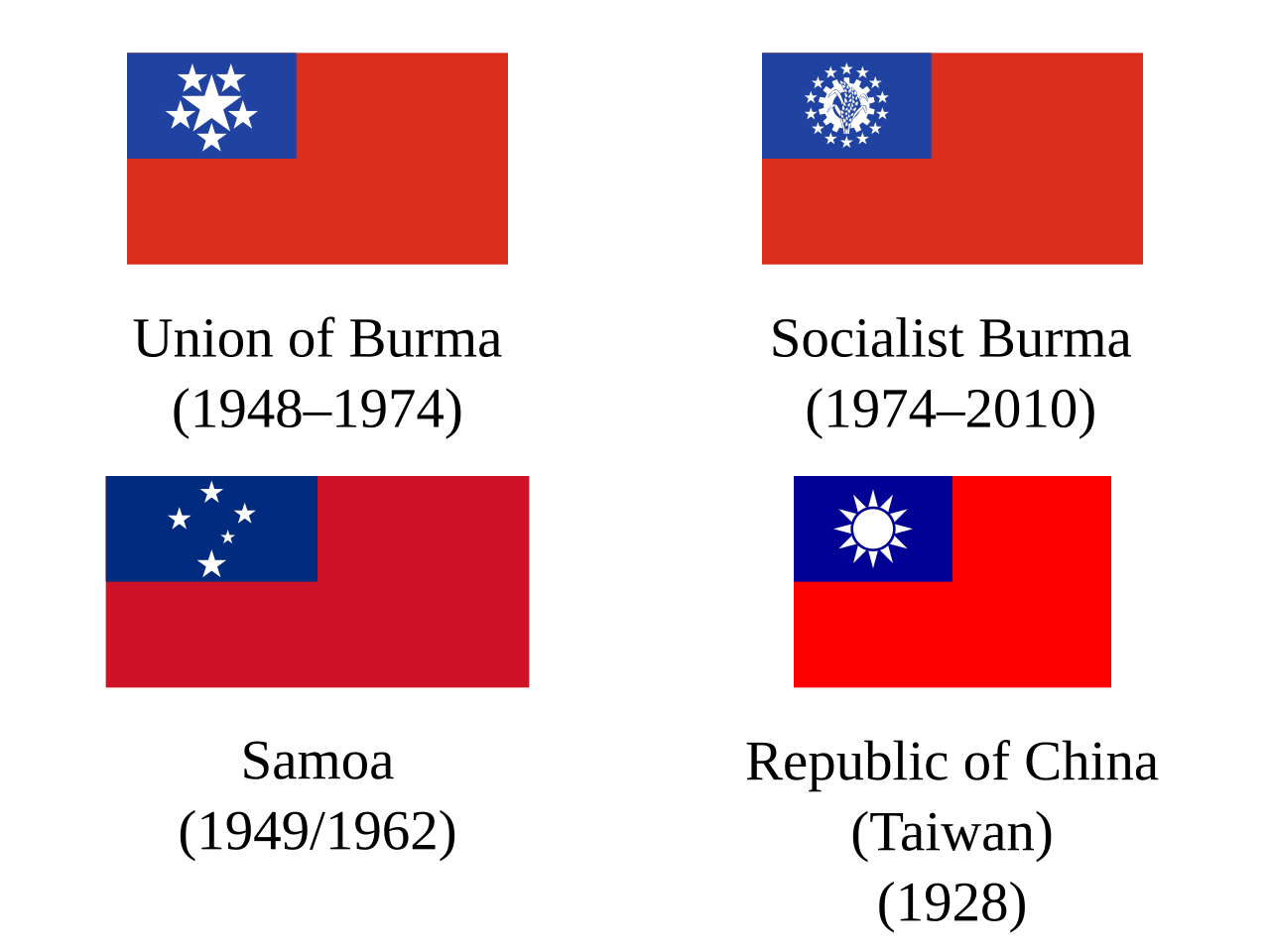 1. Meaning of the Flag